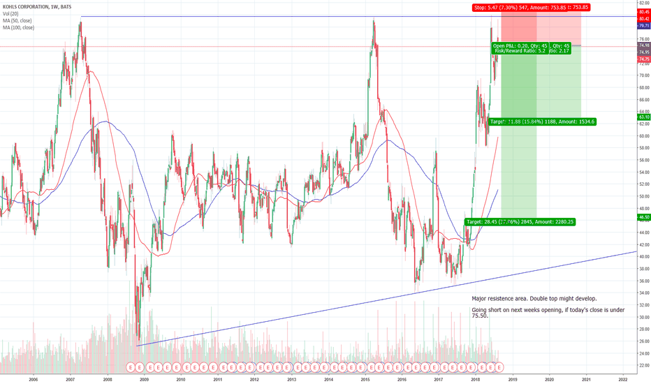 KSS Stock Price and Chart — NYSEKSS — TradingView