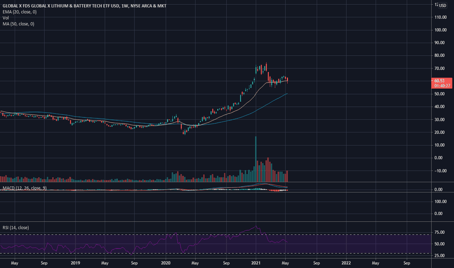 LIT Stock Fund Price and Chart — AMEXLIT — TradingView