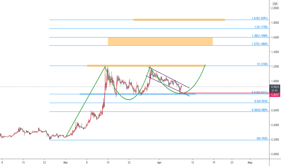 Mana Crypto Price Prediction 2021 Venus Coin Price