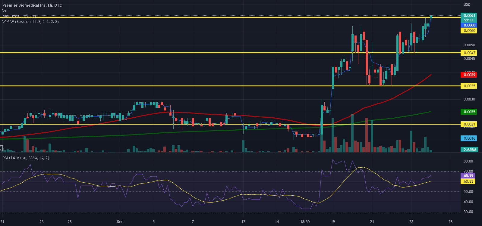 BIEI A Graphene Stock To Watch In 2023 for OTCBIEI by Penny_Stocks