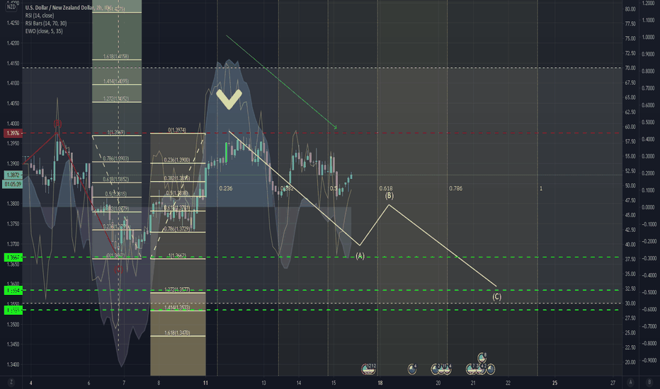 USD NZD Chart — U.S. Dollar / New Zealand Dollar Rate — TradingView