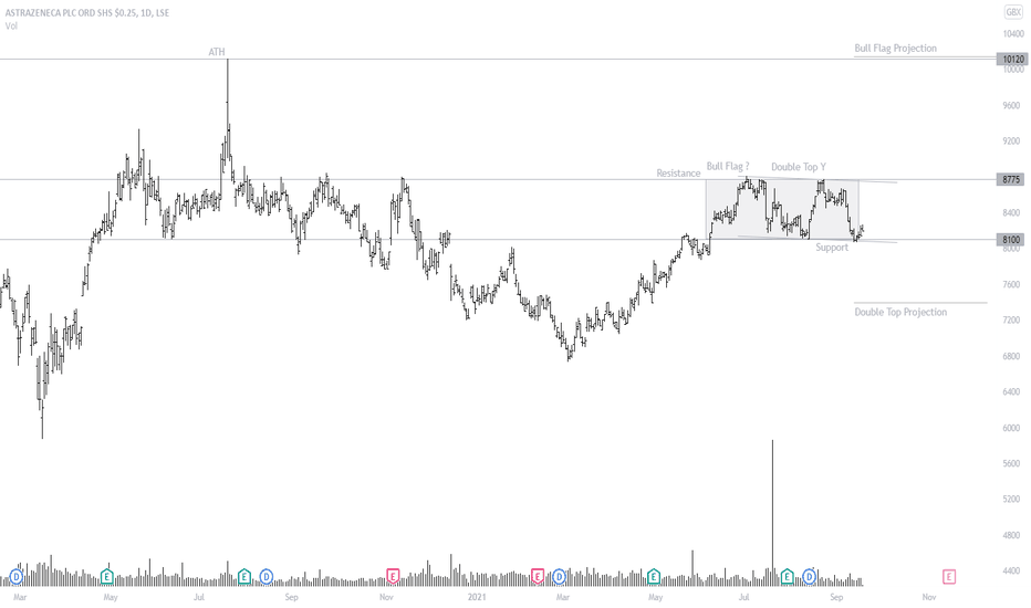 AZN Stock Price and Chart — NASDAQAZN — TradingView