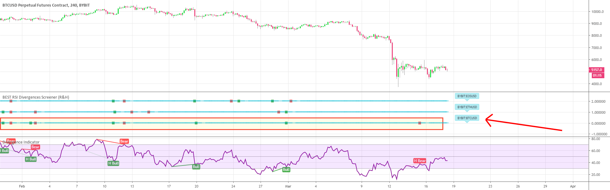 #rsi — Indicators and Signals — TradingView
