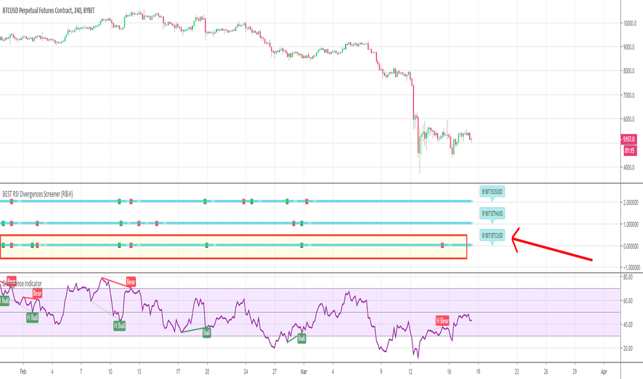 RSI Divergence Indicator for TradingView MacdTrader.com