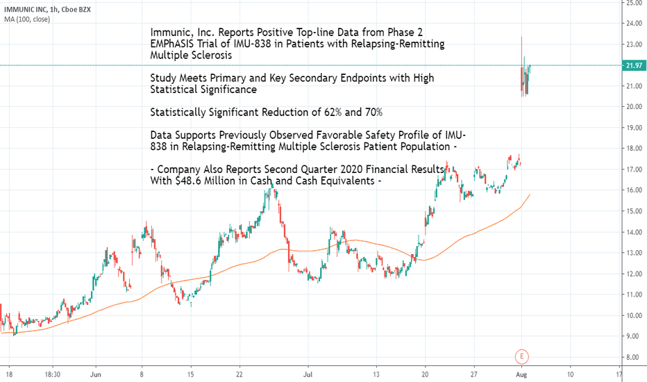 IMUX Stock Price and Chart — NASDAQIMUX — TradingView
