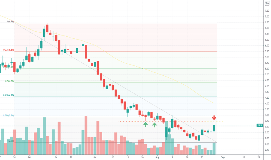KALA Stock Price and Chart — NASDAQKALA — TradingView