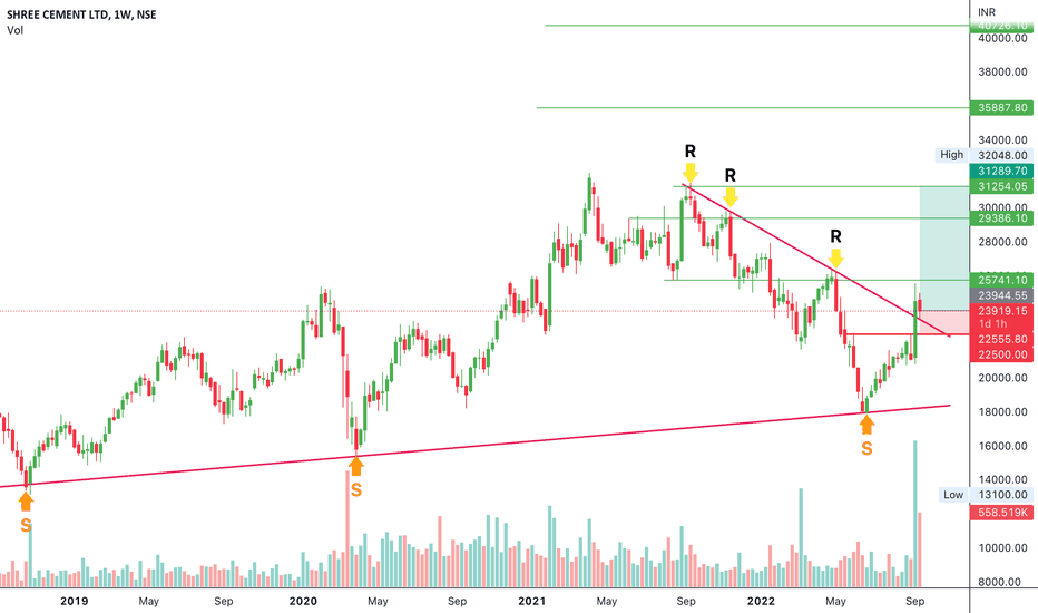 SHREECEM Stock Price and Chart — NSESHREECEM — TradingView — India