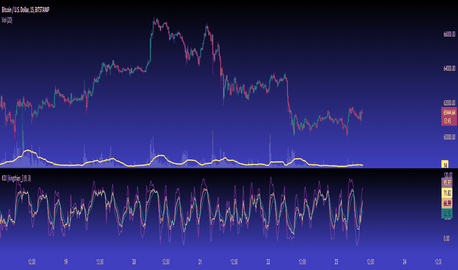Kdj — Indicators and Signals — TradingView