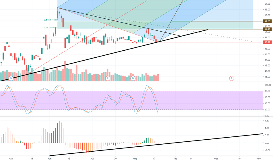C Stock Price and Chart — NYSEC — TradingView
