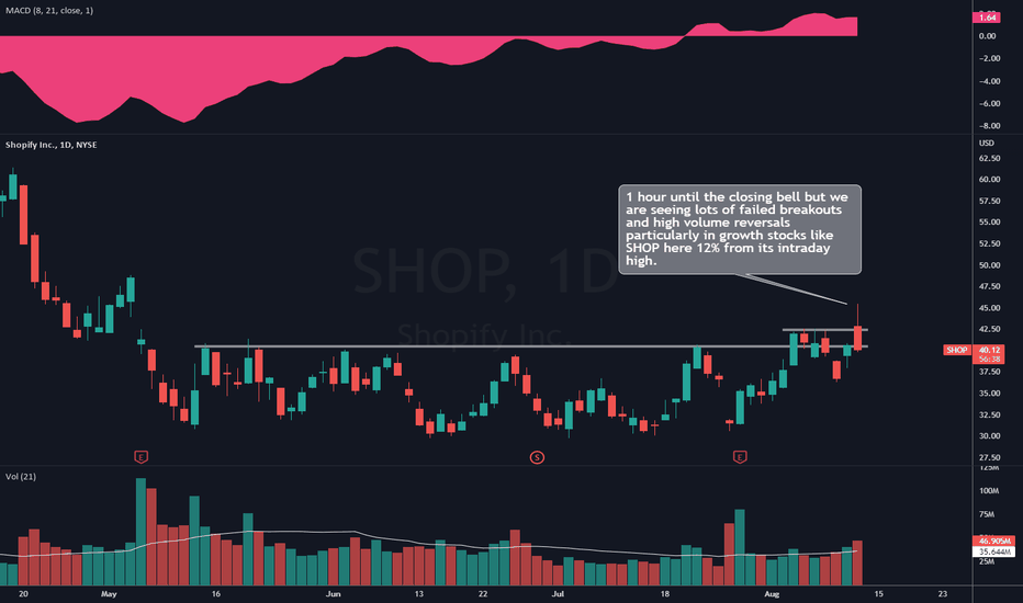 SHOP Stock Price and Chart — — TradingView