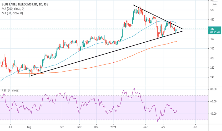 BLU Stock Price and Chart — JSEBLU — TradingView