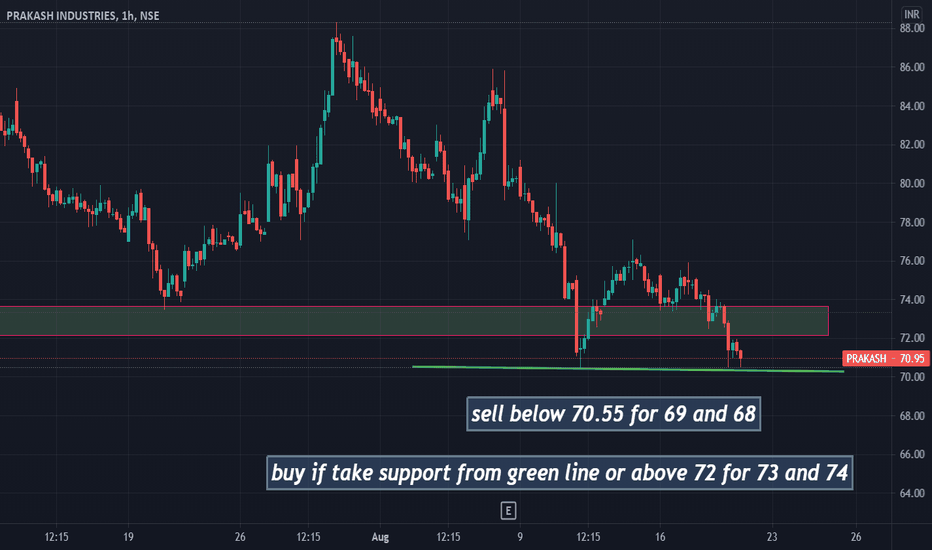 PRAKASH Stock Price and Chart — NSEPRAKASH — TradingView — India