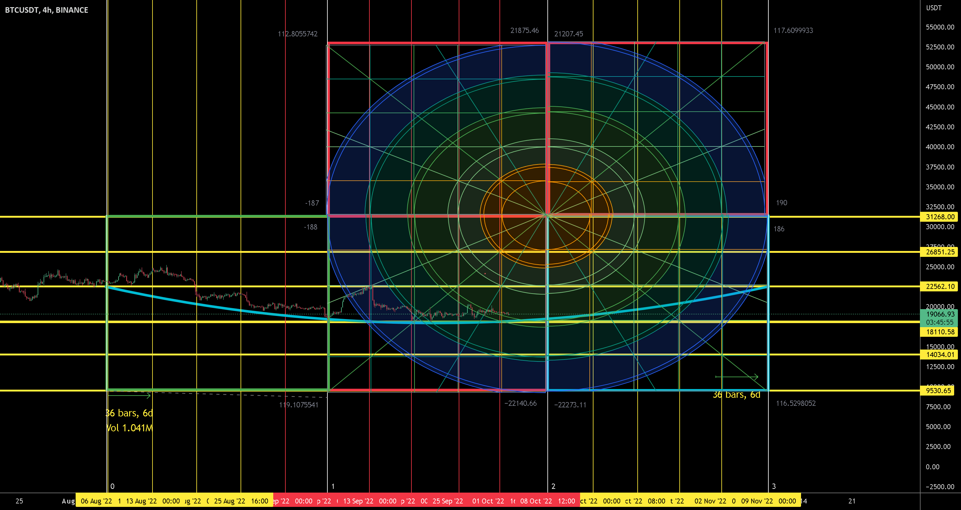 Bitcoin Squared with Gan Square for BINANCEBTCUSDT by Blockchainmane