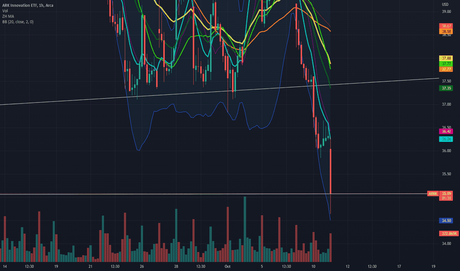ARKK Stock Fund Price and Chart — AMEXARKK — TradingView