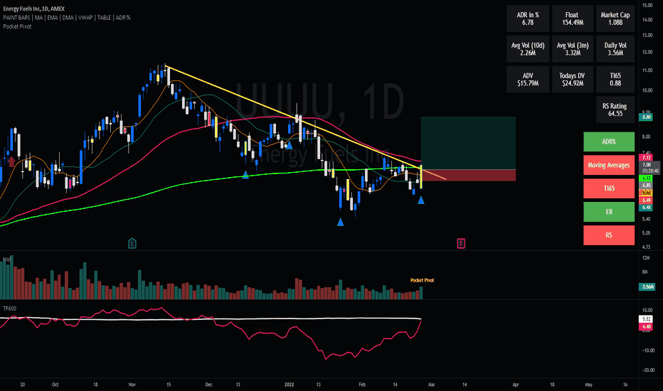 UUUU Stock Price and Chart — AMEXUUUU — TradingView