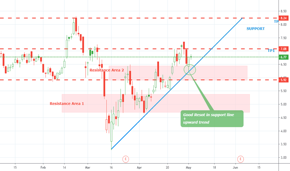 Incredible Silv Stock Price 2022
