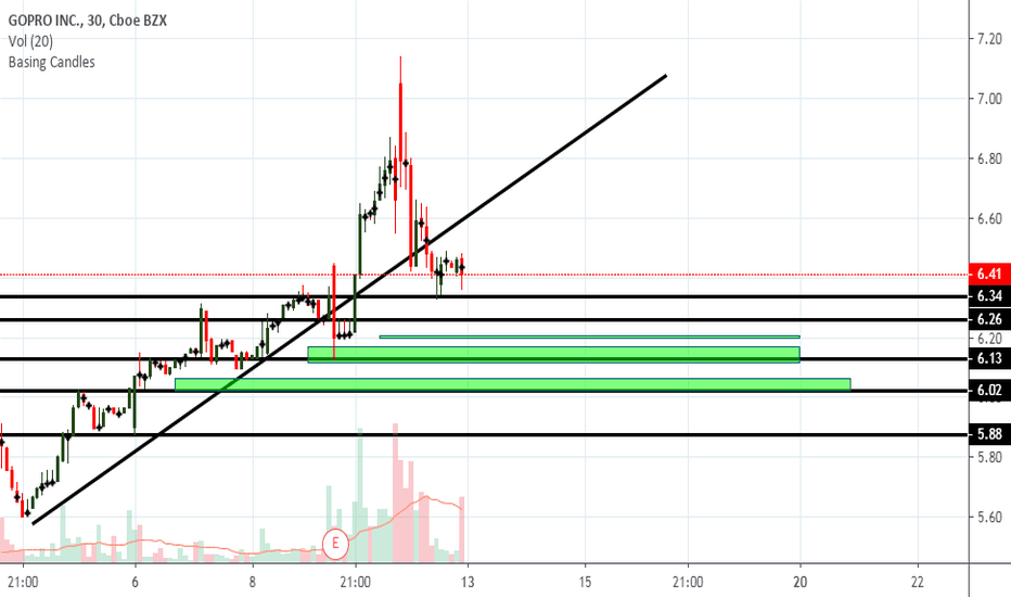 GPRO Stock Price and Chart — NASDAQGPRO — TradingView — India