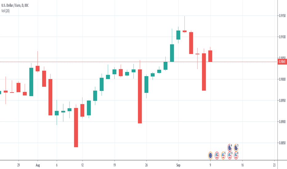 Doji — Trend Analysis — Education — TradingView