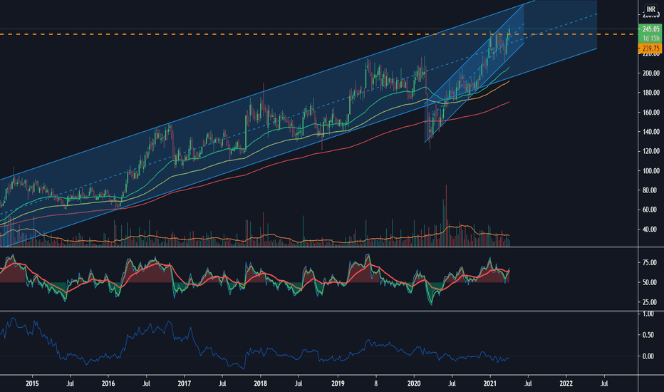 HEIDELBERG Stock Price and Chart — NSEHEIDELBERG — TradingView