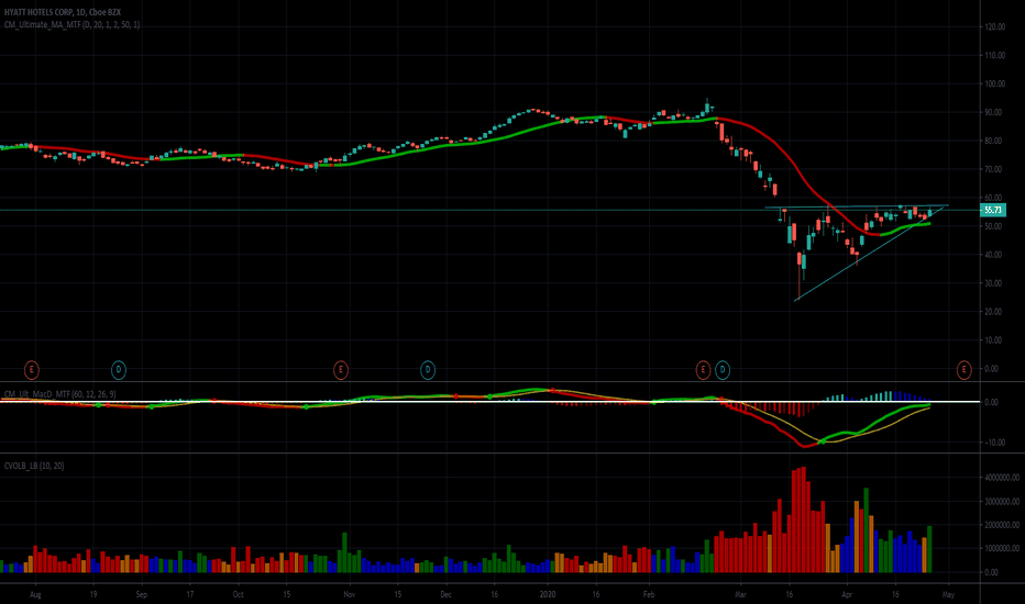 H Stock Price and Chart — NYSEH — TradingView