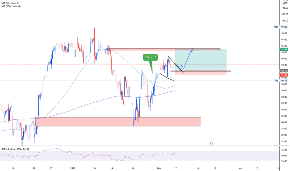 H Stock Price and Chart — NYSEH — TradingView
