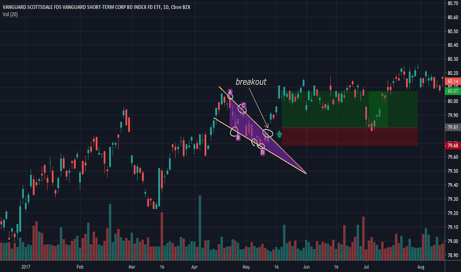 VCSH Stock Fund Price and Chart — NASDAQVCSH — TradingView