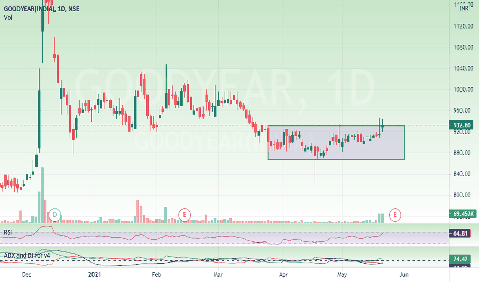 GOODYEAR Stock Price and Chart — NSEGOODYEAR — TradingView — India
