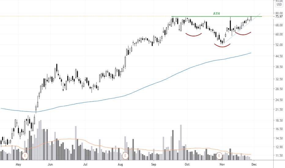 PENN Stock Price and Chart — NASDAQPENN — TradingView