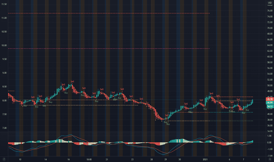 XPEV Stock Price and Chart — NYSEXPEV — TradingView