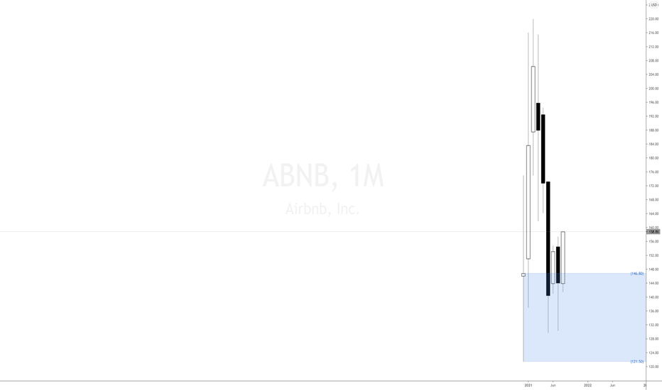 ABNB Stock Price — Airbnb Chart — TradingView