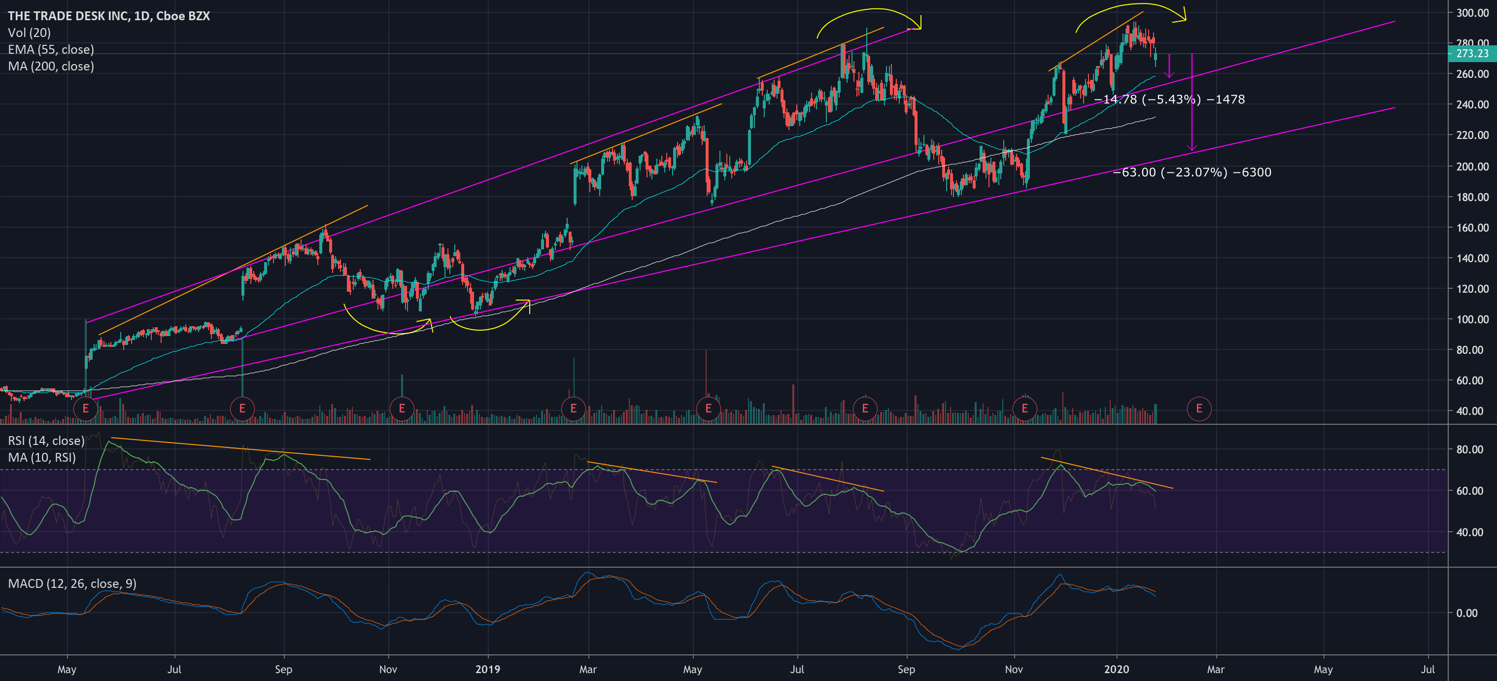 Help Center and Support — Category — TradingView India