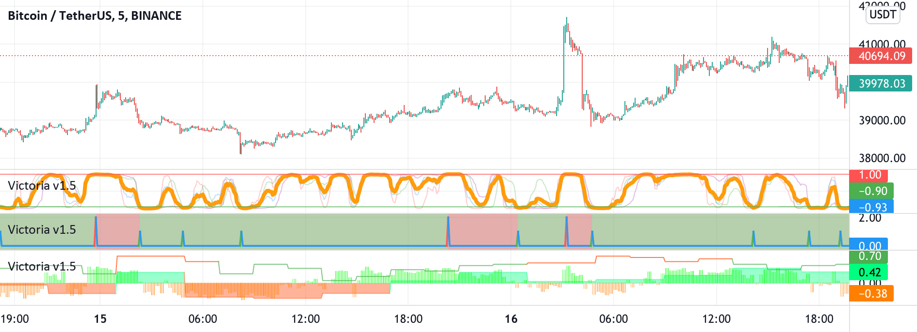 Victoria — Indicator by asterbots — TradingView
