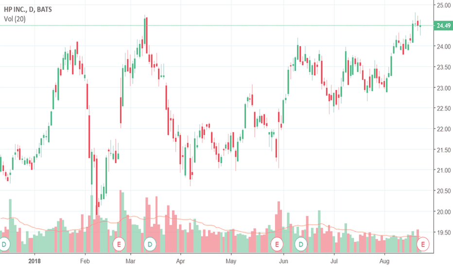 HPQ Stock Price and Chart — NYSEHPQ — TradingView
