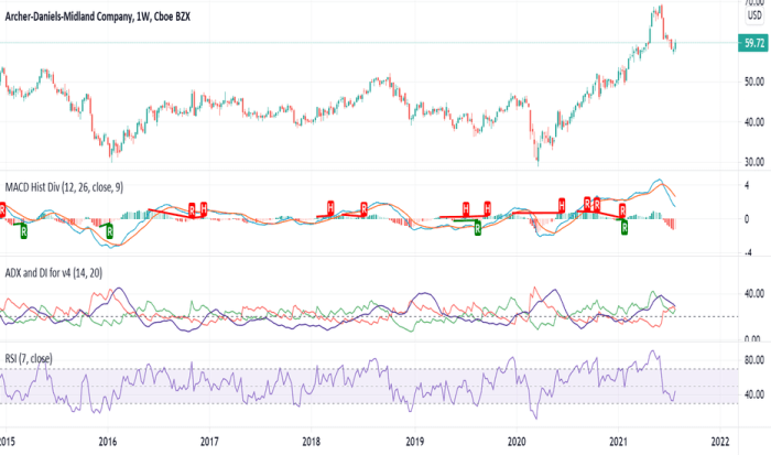 ADM on LinkedIn: ADM was named to Fortune magazine’s list of 50 ... ADM on LinkedIn: ADM was named to Fortune magazine’s list of 50 ...