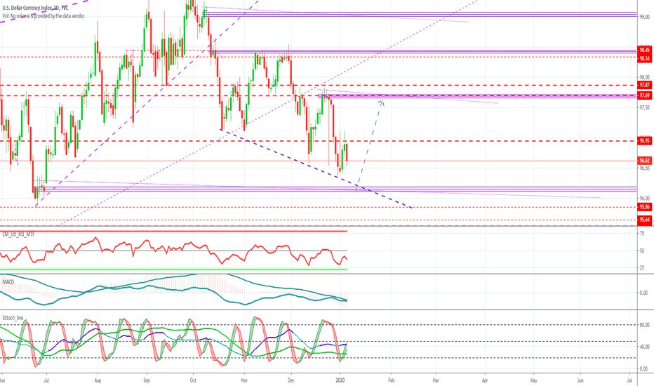 Free Financial Charts Charts & Tools StockCharts.com