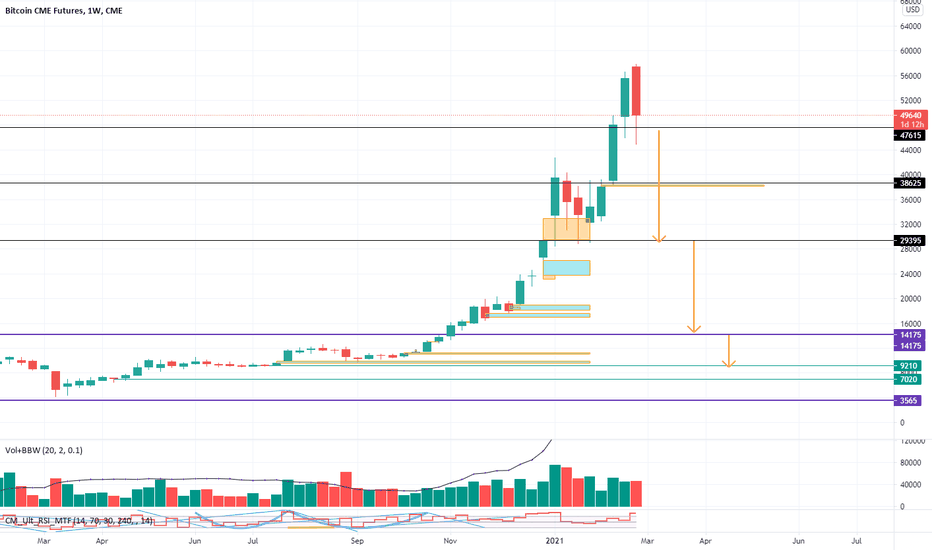 BTC1! Charts and Quotes — TradingView