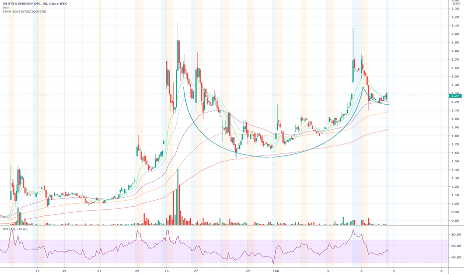VTNR Stock Price and Chart — NASDAQVTNR — TradingView