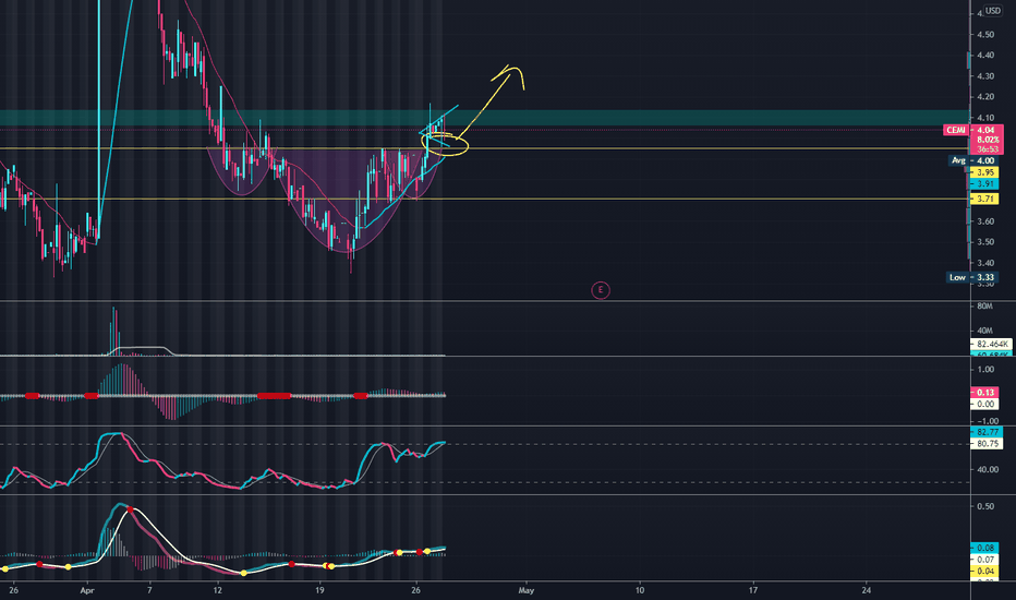 Can You Paper Trade Options On Tradingview