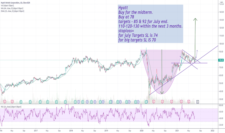 H Stock Price and Chart — NYSEH — TradingView — India