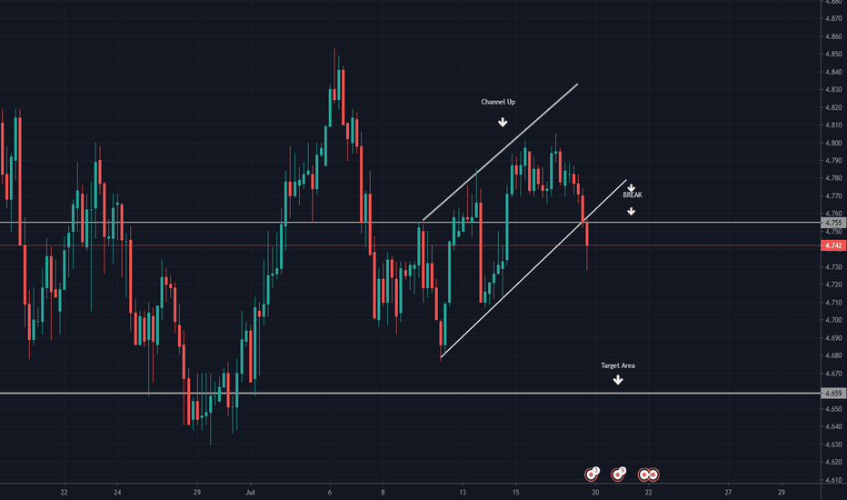 MXNJPY Chart — Mexican Peso to Japanese Yen Rate — TradingView
