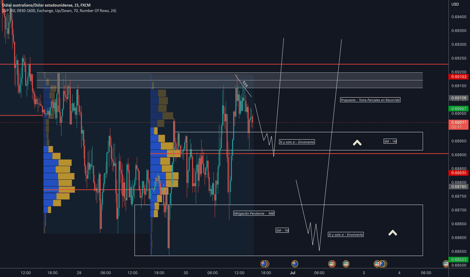 Grafico AUD USD Cambio AUD/USD — TradingView
