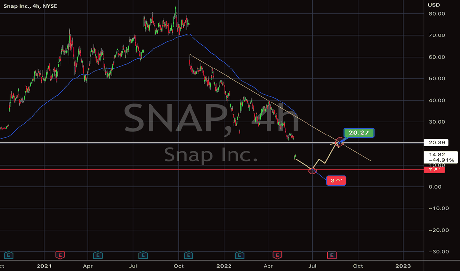 SNAP Stock Price and Chart — NYSESNAP — TradingView