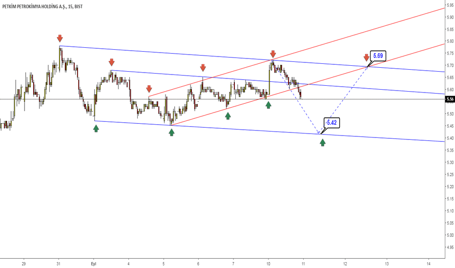 Graph Forex Petkim Forex Ea Robot Download