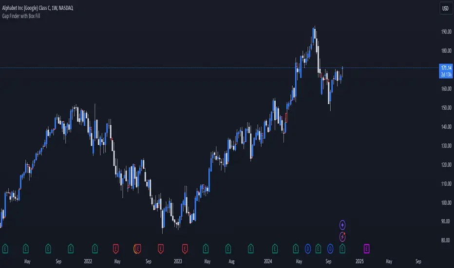 Gap Finder with Box Fill — Indicator by Almureqeeb — TradingView