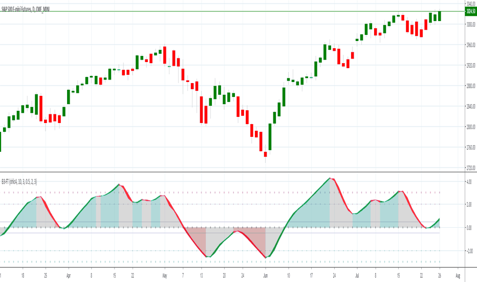 Profitable — TradingView