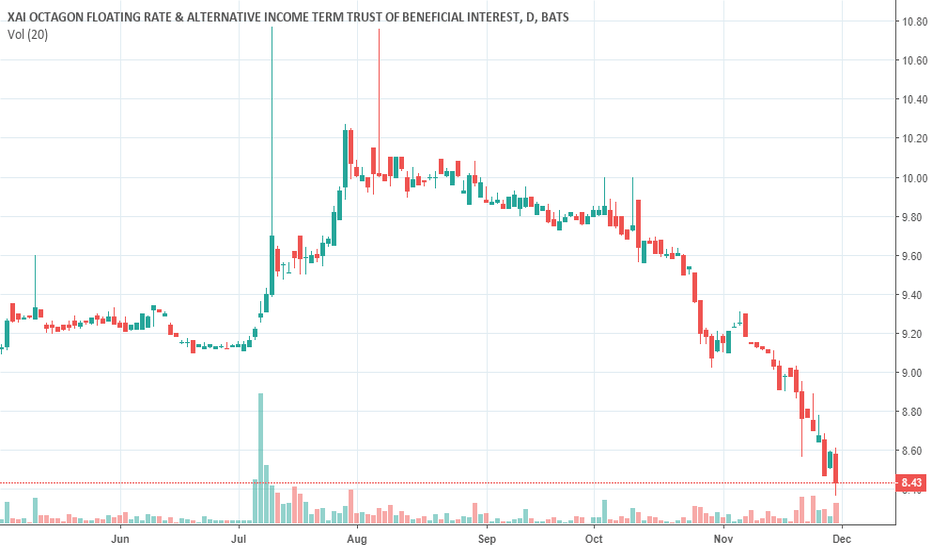 XFLT Stock Price and Chart — NYSEXFLT — TradingView