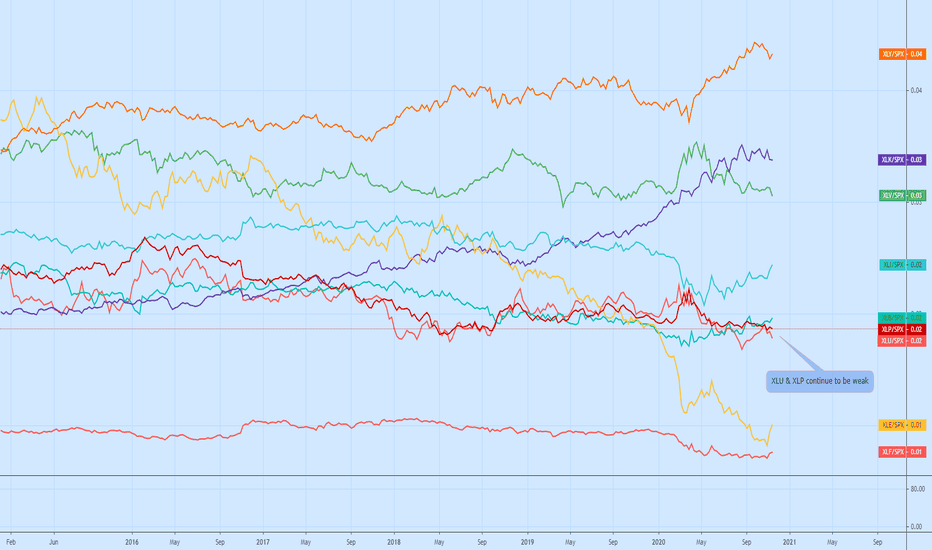 XLP Stock Fund Price and Chart — AMEXXLP — TradingView