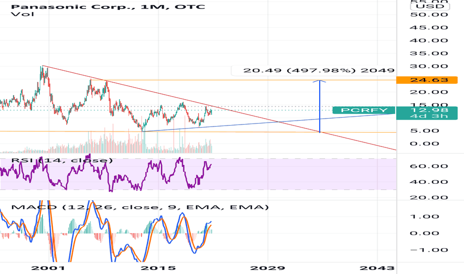quantum glass battery stocks panasonic (pcrfy) Marquitta Paulson