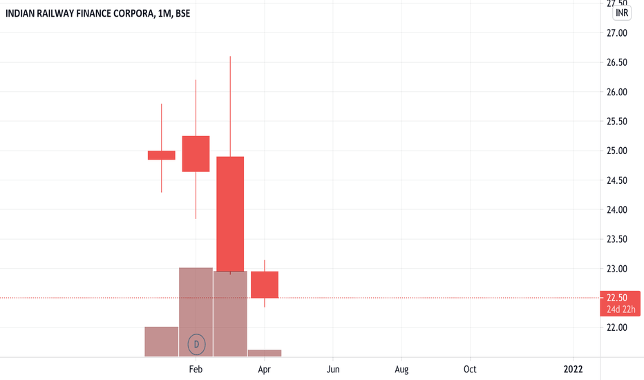 Irfc Share Price 7 22 Mb 25 à¤• à¤¶ à¤¯à¤° à¤• à¤¯ à¤¬à¤¨ à¤¸à¤•à¤¤ à