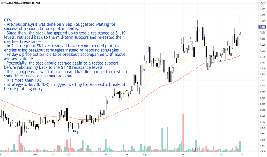 CTM Stock Price and Chart — ASXCTM — TradingView